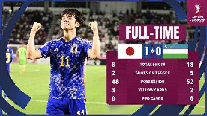 2024年U23亚洲杯落幕 日本补时绝杀夺冠 中国最终位列第九(图1)